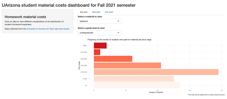 An interactive visualization analyzing the costs of materials that must be purchased for UArizona students to be successful on and complete their homework in a given semester. Data was manually collected through surveying of  UArizona undergraduate and graduate students in Fall 2021. The visualization is constructed using R's shiny.io and displays three interpretations of the material costs.