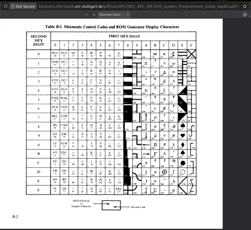 screenshot of character set of nec apc, with much nicer pseudographics primitives than the ibm pc of the era