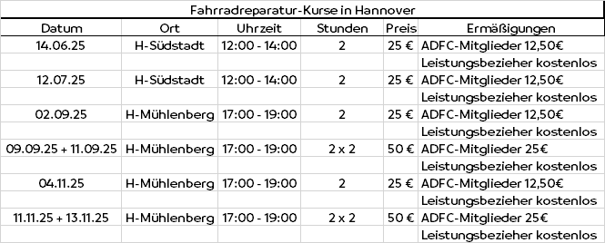 Tabelle als Terminübersicht