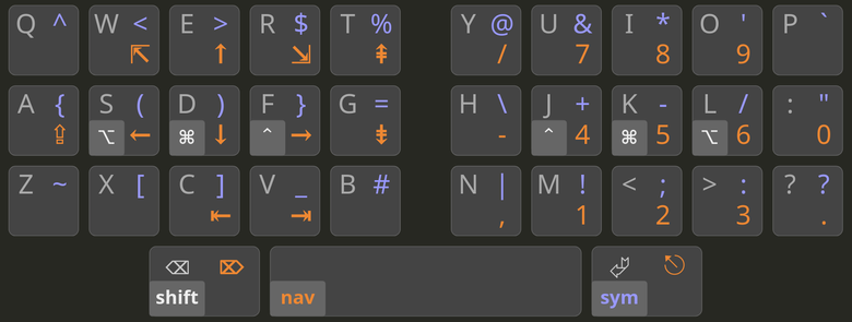 Vue de la configuration Arsenik, appliquée à un clavier Qwerty.