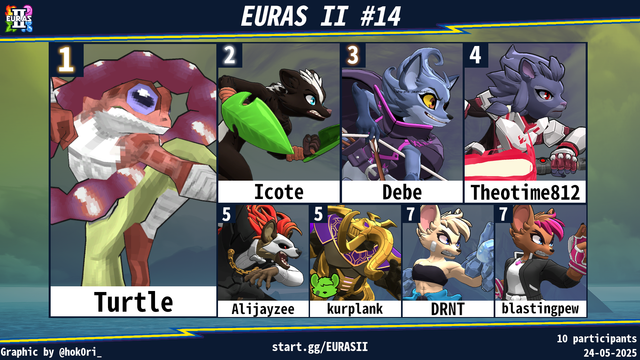 🥇 - Turtle
🥈 - Icote
🥉 - Debe
4 - Theotime812
5 - Alijayzee / Kurplank
7 - DRNT / blastingpew
