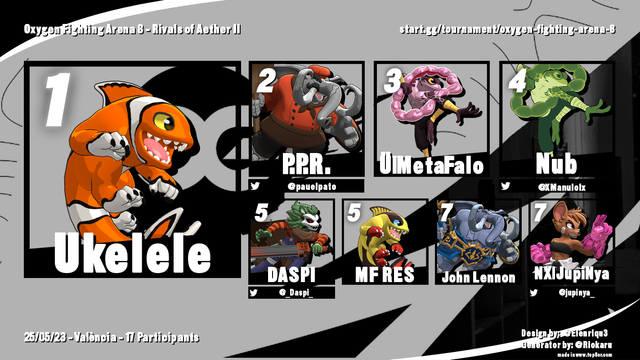 🥇 - Ukelele
🥈 - P.P.R.
🥉 - MetaFalo
4 - Nub
5 - DASPI / MF RES
7 - John Lennon / JupiNya