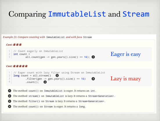 Slide with a code example using the eager count method on ImmutableList, which  takes a lambda and returns an int. This code example is assessed a cost to read of three by displaying three books. The caption on the right reads "Eager is easy." There is also a code example which uses a Java Stream by calling stream() on the ImmutableList, followed by filter(), with a lambda, and finally count() with no parameters that returns a long. The return result is assessed a cost to read of five with five books displayed. The caption on the right reads "Lazy is mazy."