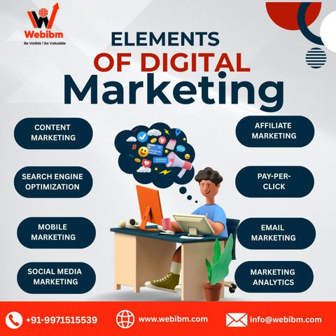 Best Digital Marketing Company – WEB IBM
