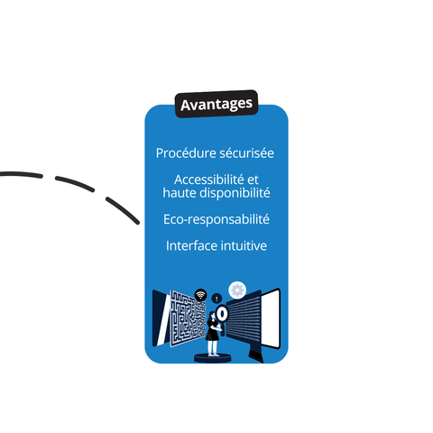 Avantages : 
- procédure sécurisée
- accessibilité et haute disponibilité 
- écoresponsabilité 
- interface intuitive
