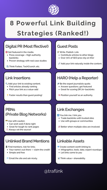 8 link building strategies ranked by effectiveness.
