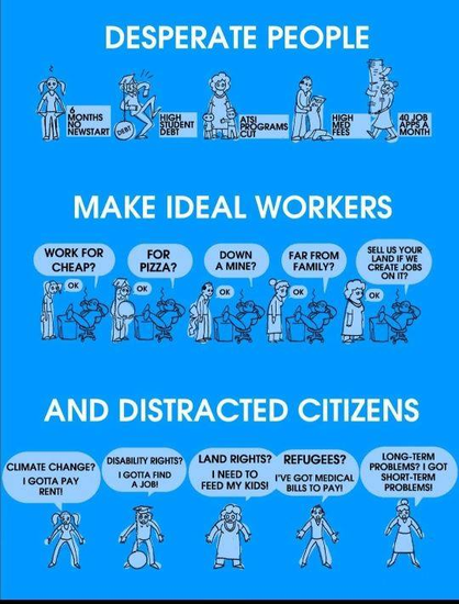 DESPERATE PEOPLE
MAKE IDEAL WORKERS
AND DISTRACTED CITIZENS
