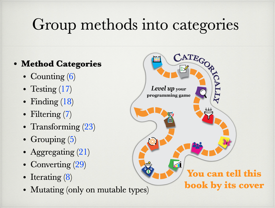 Image with title "Group methods into categories" which answers the question "How to learn a rich API?"

An image of the game board with icons representing each method category from the cover of the book "Eclipse Collections Categorically" is displayed with 10 categories broken into a number of methods, from the total of 134 methods on the RichIterable API.

Method categories:
Counting (6 methods)
Testing (17 methods)
Finding (18 methods)
Filtering (7 methods)
Transforming (23 methods)
Grouping (5 methods)
Aggregating (21 methods)
Converting (29 methods)
Iterating (8 methods)
Mutating (only on mutable types, which are not part of RichIterable)