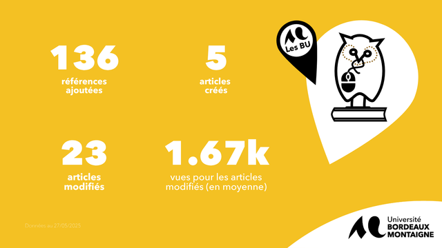 136 références ajoutées
5 articles créés
23 articles modifiés
1,67k de vues pour les articles modifiés (en moyenne)
