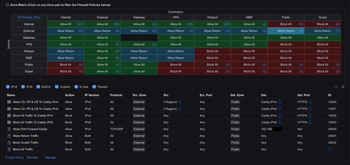 Zone in Unifi allows you to easily visualize the rule from a source to a target. For example, in the screen capture, the rules for external to my public VLAN.