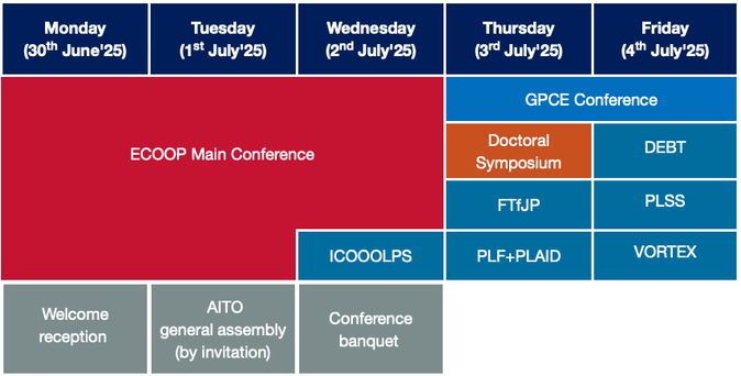 Program overview of ECOOP-week.