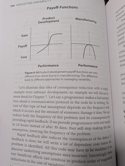 Performance loss and gain variability for software vs manufacturing