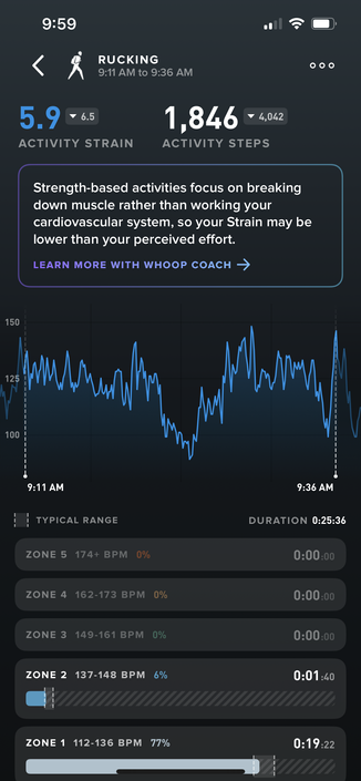Stats for a short ruck workout