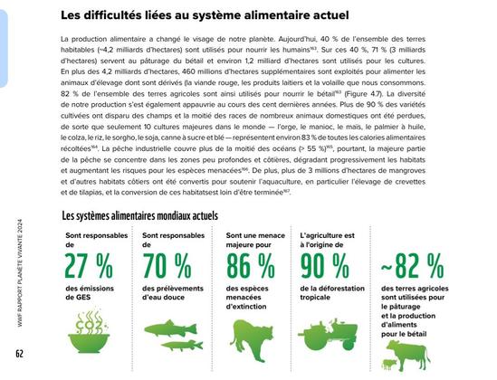 Les difficultés liés au système alimentaire actuel