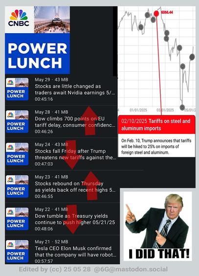 Power Lunch podcast list of UP and DOWN ftom NBC news

I Did That (Trump)