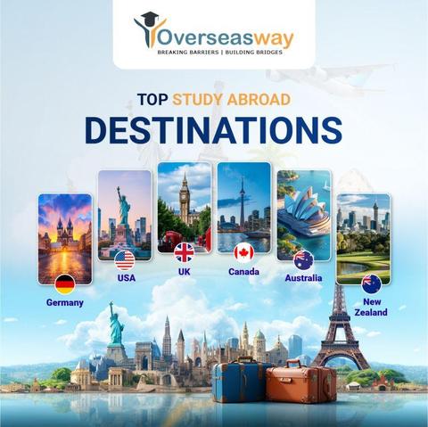 guidance for choosing the right country to study abroad

