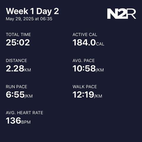 25 min run with a average pace of 10:58/km over 2.2km 
