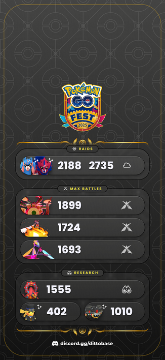 Are you attending an in-person GO Fest?! Download this FREE wallpaper to quickly check hundo values while you're raiding and completing research tasks.

I designed this hundo Combat Power cheat sheet for those attending in-person Pokémon GO Fests in Osaka, Jersey City, and Paris. There will be a different version for GO Fest Global that will include the Regis.

Zacian & Zamazenta: 2188 / 2735
Gmax Rillaboom: 1899
Gmax Cinderace: 1724
Gmax Inteleon: 1693

Research Tasks:
Volcanion: 1555
Pikachu: 402
Falinks: 1010
