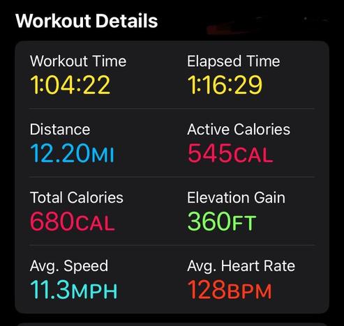 Stats from a bike ride.