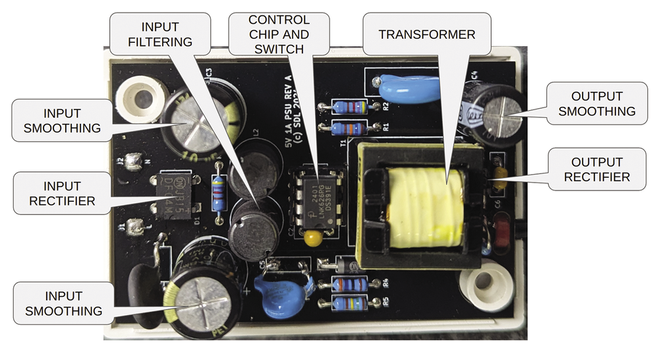 Labeled image of the completed power supply