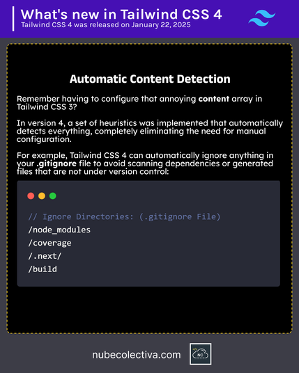 Automatic Content Detection in Tailwind CSS 4 !