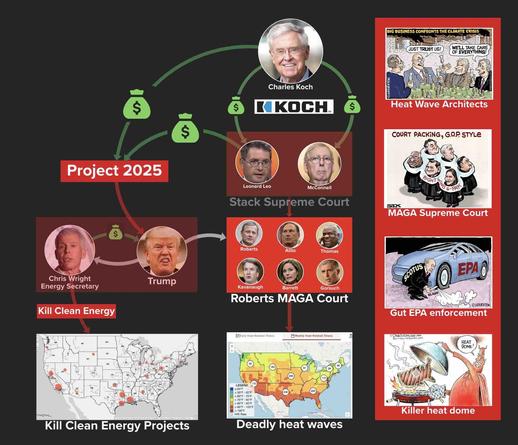 Who killed 24 CLEAN ENERGY PROJECTS? Follow the fossil fuel money behind climate disasters!
