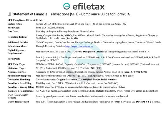 Form 61A SFT compliance guide for FY 2024–25 showing due date, who must file, SFT codes, penalties, DSC rules, and validation checklist for Income Tax reporting