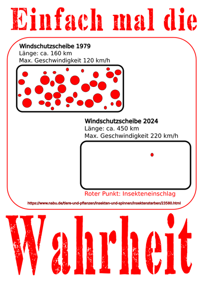 Bild zeigt zwei verschmutzte Windschutzscheiben. Eine aus 1979 mit vielen roten Punkten. Und eine aus dem Jahr 2024 mit einen roten Punkt. Rote Punkte sind Insekteneinschläge. Oder auch kurz: Ermordetet Insekten. Autos töten.. 