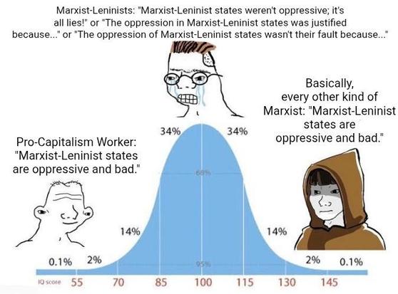Low IQ:
Pro-Capitalism Worker: "Marxist-Leninist states are oppressive and bad."

Middle IQ:
Marxist-Leninists: "Marxist-Leninist states weren't oppressive; it's all lies!" or "The oppression in Marxist-Leninist states was justified because..." or "The oppression of Marxist-Leninist states wasn't their fault because..."

High IQ
Basically, every other kind of Marxist: "Marxist-Leninist states are oppressive and bad."