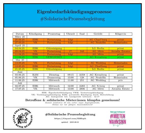 Auflistung der vergangenen & anstehenden Prozesse zwecks Mobilisierung zur solidarischen Prozessbegleitung! Die beiden nächsten anstehenden Prozesse finden am Dienstag, um 9:15 Uhr  im Saal A 358 des AG Kreuzberg, sowie am Donnerstag, um 13 Uhr im Saal 128 im AG Neukölln statt. In Kreuzberg geht es um horrende Mieterhöhung nach Auslaufen der Sozialbindung. In Neukölln geht es um befristete Verträge in mobilierten Wohnungen des Heimstaden Konzerns.