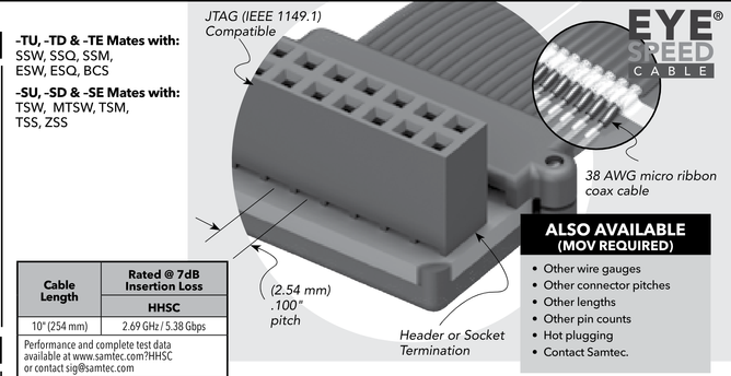 pin header connector built with micro ribbon coax and rated for 2.69 GHz @ 7 dB insertion loss