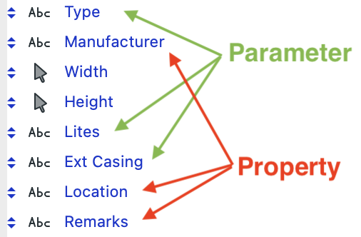 Parameters mixed up with properties