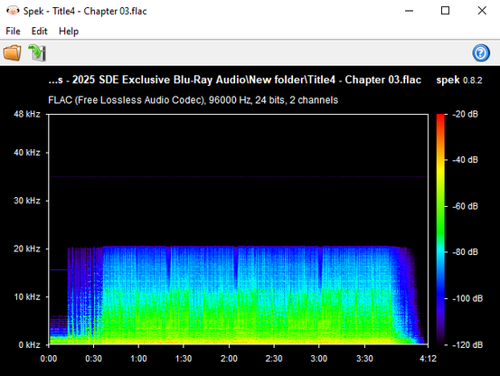 A screenshot of Spek audio analysis application, showing a 96khz audio file with no audio frequency data visible over 20khz.
