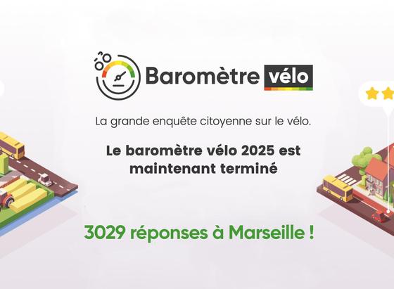 Baromètre Vélo 
La grande enquête citoyenne sur le vélo.
Le baromètre vélo 2025 est maintenant terminé
3029 réponses à Marseille !