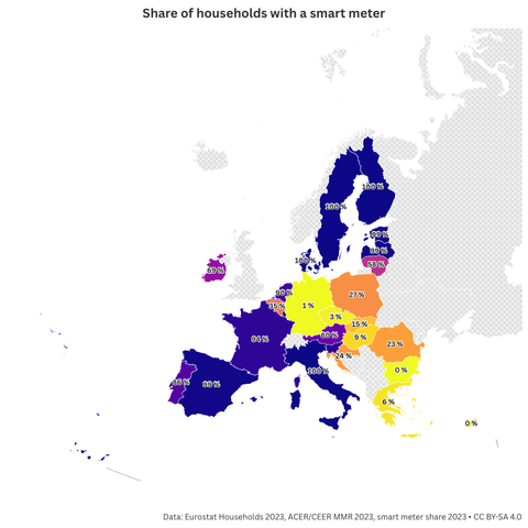 Share of EU households with a smart meter