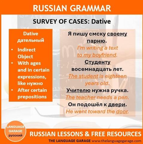 Grammar note on Russian dative case, image of a teacher holding a piece of chalk