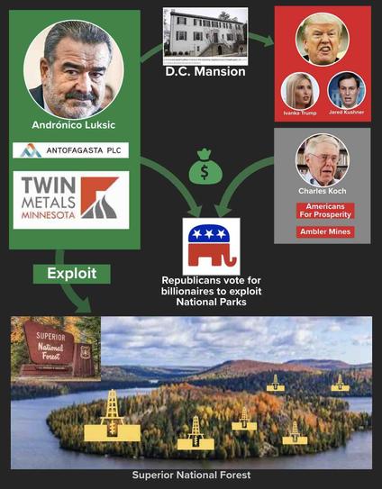Foreign billionaire mines on National Forest? Follow the corruption in the Republican budget.