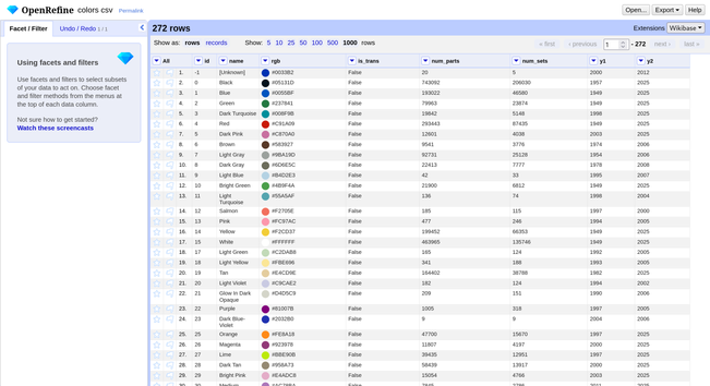 A dataset in OpenRefine, with a normal data table enriched with colored dots in one column.