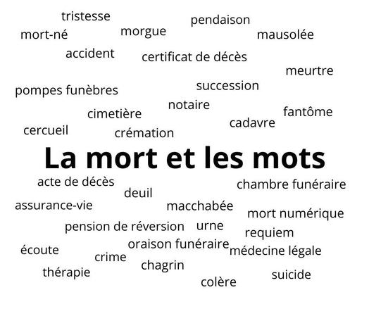 Nuage de mots autour de la mort et des mots