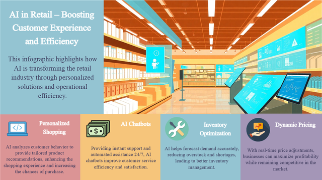 How AI Is Revolutionizing the Retail Experience
