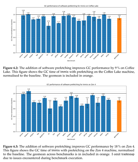 figures 6.2 and 6.3 from linked paper