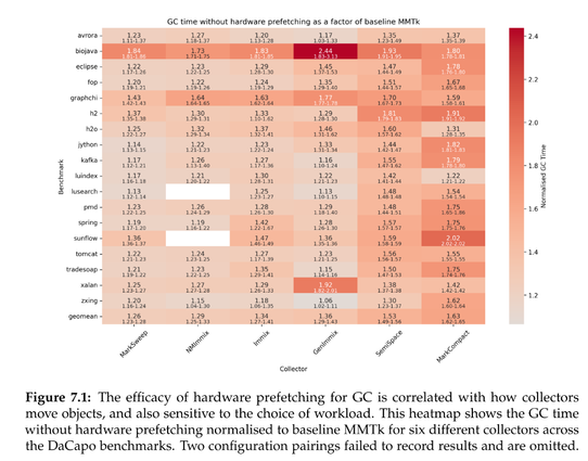 figure 7.1 from paper