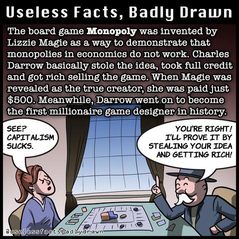 The board game Monopoly was invented by Lizzie Magie as a way to demonstrate that monopolies in economics do not work. Charles Darrow basically stole the idea, took full credit and got rich selling the game. When Magie was revealed as the true creator, she was paid just $500. Meanwhile, Darrow went on to become the first millionaire game designer in history.