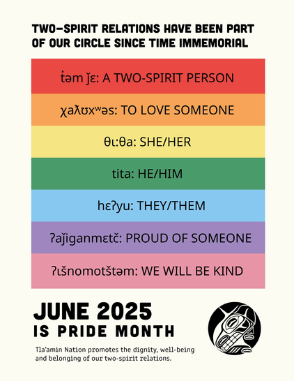 (NOTE : I don't have the characters for the Tla'amin language, nor do I speak it. Below is an approximation provided by AI)
TWO-SPIRIT RELATIONS HAVE BEEN PART
OF OUR CIRCLE SINCE TIME IMMEMORIAL
tom je: A TWO-SPIRIT PERSON
xaAvxwas: TO LOVE SOMEONE
O1:0a: SHE/HER
?tSnomotStam: WE WILL BE KIND
JUNE 2025 IS PRIDE MONTH
Tla’amin Nation promotes the dignity, well-being
and belonging of our two-spirit relations.
