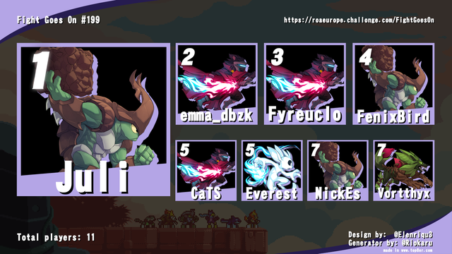 🥇 - Juli
🥈 - emma_dbzk
🥉 - Fyreuclo
4 - FenixBird
5 - CaTS / Everest
7 - NickEs / Vortthyx