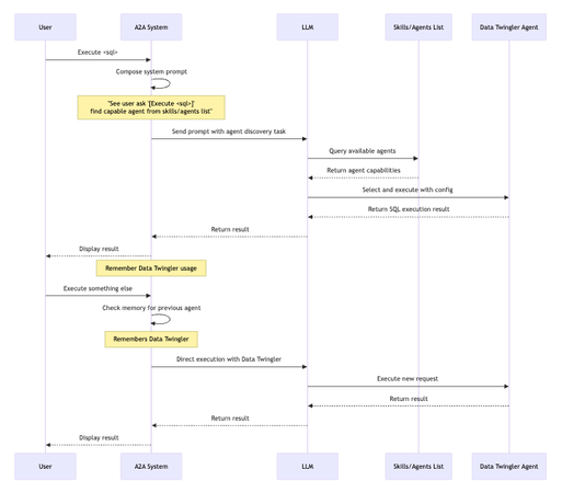 Mermaid sequence diagram 