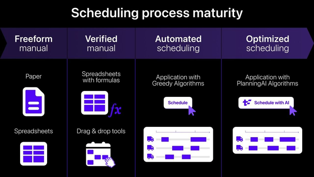 4 levels of scheduling automation