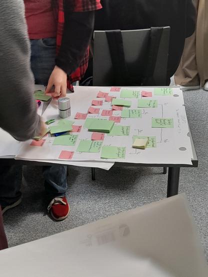 Paper prototype of one of the decision trees