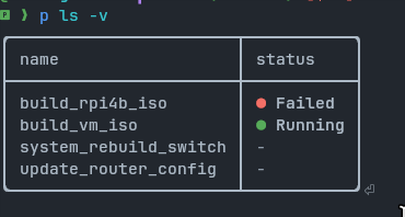 A table displaying a summary of pipeline execution results