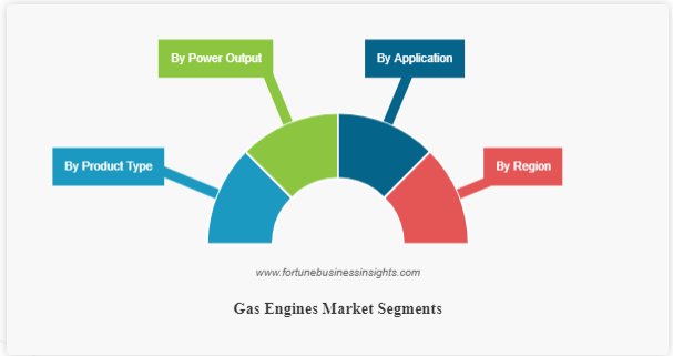 Gas Engines Market
